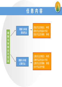 基础会计项目三填制与审核会计凭证