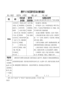 教师个人专业发展年度目标分解实施表2017