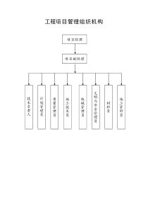 工程项目管理组织机构