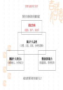 管理与组织行为学