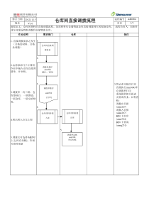 仓库间直接调拨流程