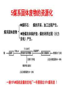 5煤系固体废物的资源化ppt-PowerPointPr