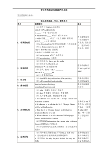 学位英语语法快速提高考点总结