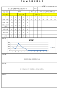 MTTR+MTBF