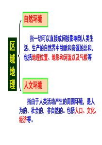 61我们生活的大洲__亚洲(位置和范围)