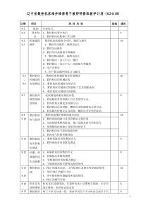 数控机床维护维修骨干教师研修班教学计划