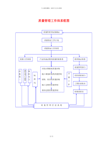 质量管理工作体系图