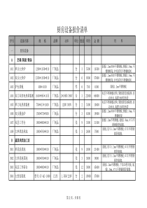 厨房设备报价清单