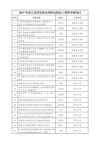 2017年度江苏省社科应用研究精品工程奖申报项目
