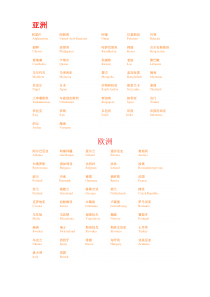 国际机场三字代码(1)