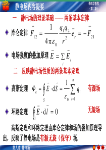 第七章 静电场 习题(1)