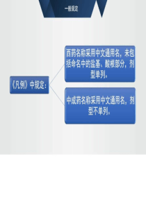 关于17版《药品目录》具体执行的说明_图文.ppt-文档资料