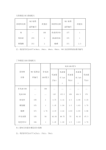 轮胎橡胶含量