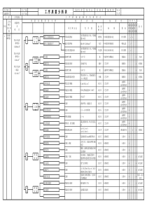 工序质量分析表