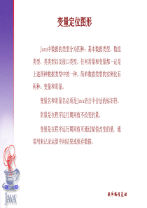 Java中数据的类型分为四种：基本数据类型、数组类型、类类型以及接...