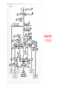 KKK煤气风机介绍