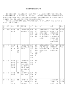 海上钢琴师片段拉片分析