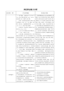 商务英语专业岗位职业能力分析