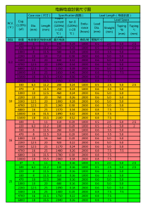 电解电容封装尺寸图