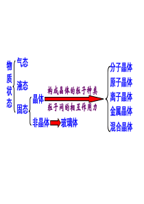 选修3第三章第二节分子晶体与原子晶体