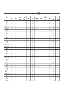 金属材料的耐腐蚀性能表