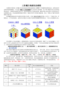 第2章 Windows Server 2003 NTFS权限应用
