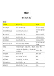 平衡计分卡四类指标库