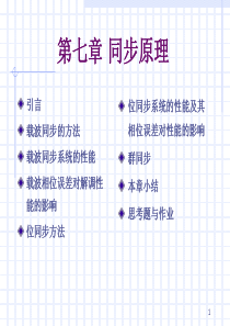 哈工程考研通信原理课件