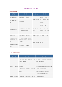 冷水机组的工作原理