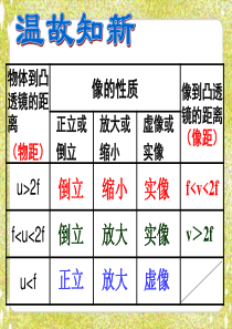 《生活中的透镜》ppt课件