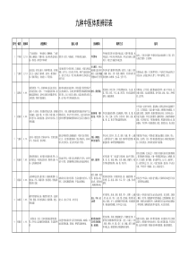 中医九种体质辨识表