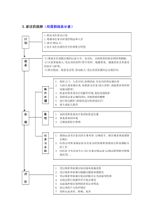 家庭访视的流程
