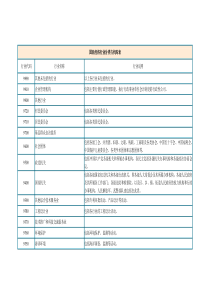 国民经济行业分类与代码表