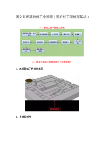 图文并茂基础施工全流程