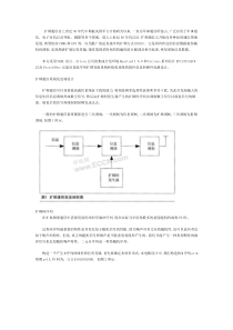 扩频通信系统的FPGA实现