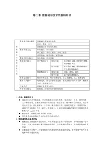 数据通信技术的基础知识