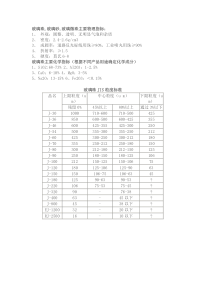 玻璃珠规格