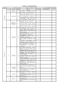 司机月绩效考核表