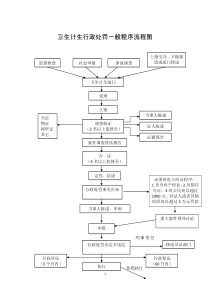 卫生计生行政处罚一般程序流程图