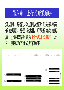 【采矿课件】06上行开采