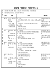 个别化活动-我们的城市
