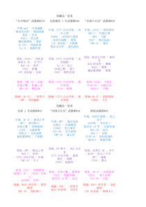 CSGO各武器箱收藏品一览表2019年3月7号