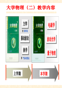 大学物理总复习(下)
