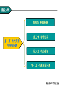 大一环境保护与可持续发展课程课件