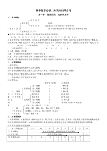 高中化学必修二知识点归纳总结大全