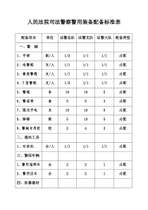 《人民法院司法警察警用装备配备标准表》