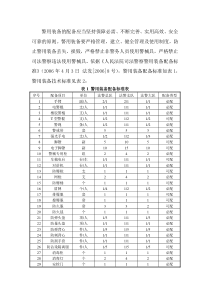 警用治安装备配备标准