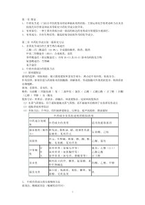中药化学复习资料打印