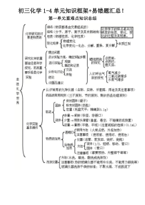 初三化学1-4单元知识框架+易错题汇总