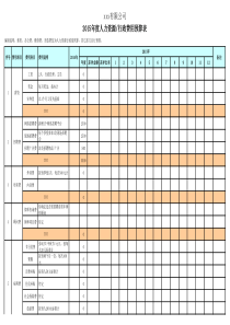 年度人力资源行政费用预算表